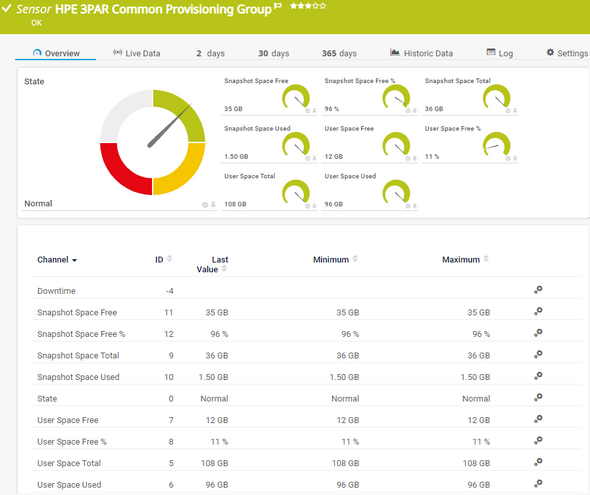 HPE 3PAR Common Provisioning Group Sensor