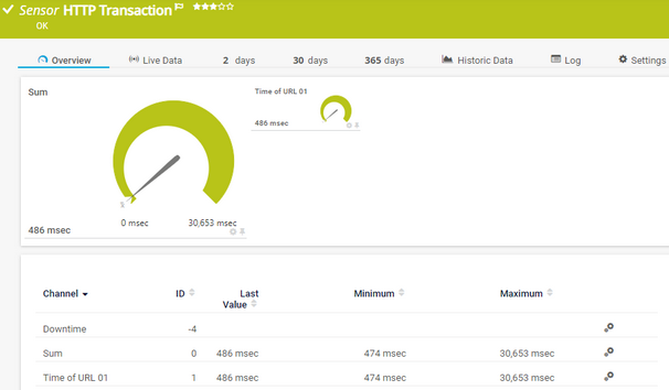 HTTP Transaction Sensor