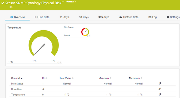 SNMP Synology Physical Disk Sensor