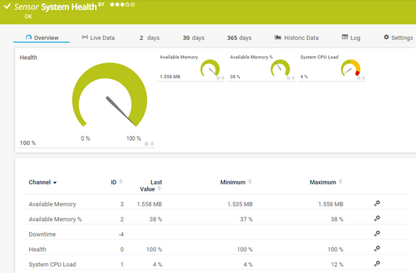 System Health Sensor