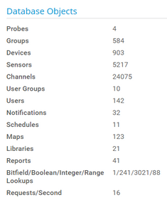 Database Objects